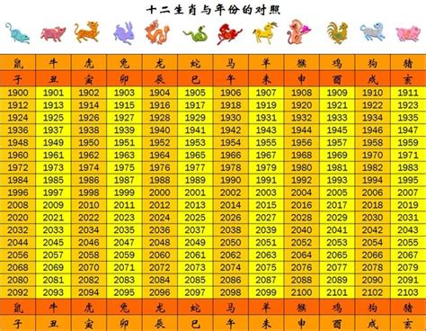 豬年次|【十二生肖年份】12生肖年齡對照表、今年生肖 